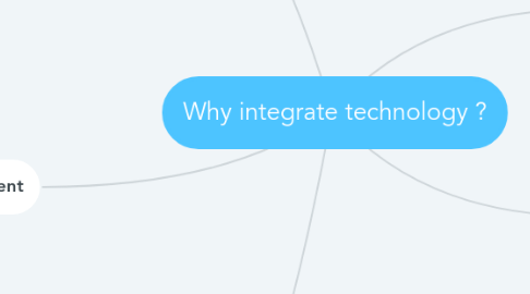 Mind Map: Why integrate technology ?