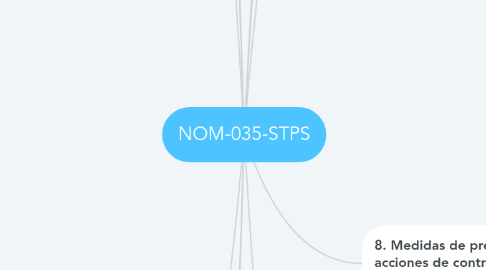 Mind Map: NOM-035-STPS