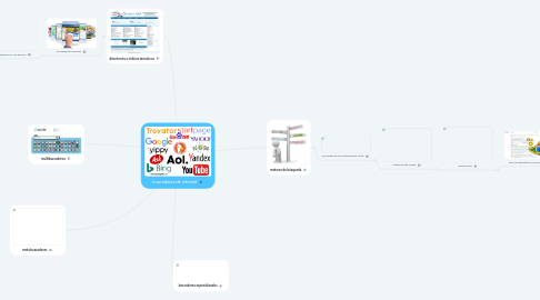 Mind Map: buscadores de internet