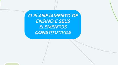 Mind Map: O PLANEJAMENTO DE ENSINO E SEUS ELEMENTOS CONSTITUTIVOS