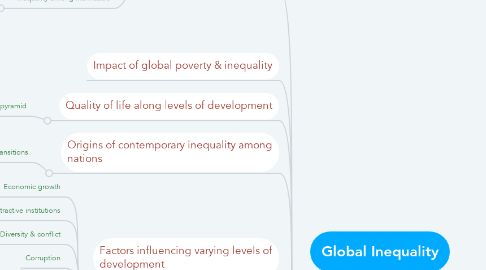 Mind Map: Global Inequality