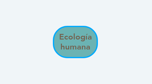 Mind Map: Ecología humana