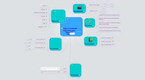 Mind Map: Copy of Contenidos importantes para Educación Infantil