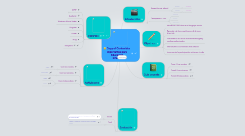 Mind Map: Copy of Contenidos importantes para  Educación Infantil