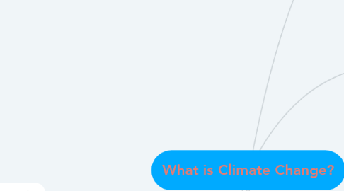 Mind Map: What is Climate Change?