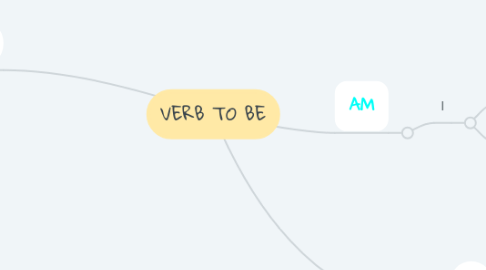 Mind Map: VERB TO BE