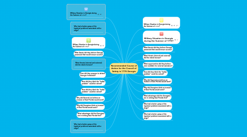 Mind Map: Recommended Course of Action for the Council of Safety in 1776 Georgia