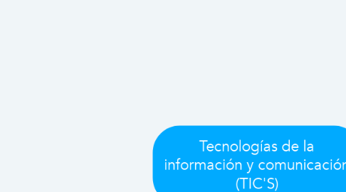 Mind Map: Tecnologías de la información y comunicación (TIC'S)