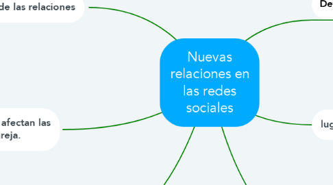 Mind Map: Nuevas relaciones en las redes sociales