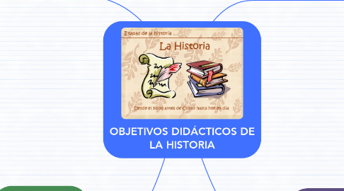 Mind Map: OBJETIVOS DIDÁCTICOS DE LA HISTORIA