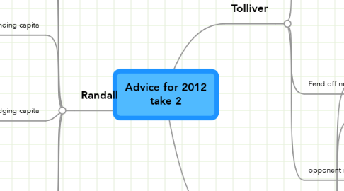 Mind Map: Advice for 2012 take 2