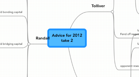 Mind Map: Advice for 2012 take 2