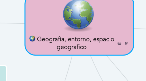 Mind Map: Geografía, entorno, espacio geografico