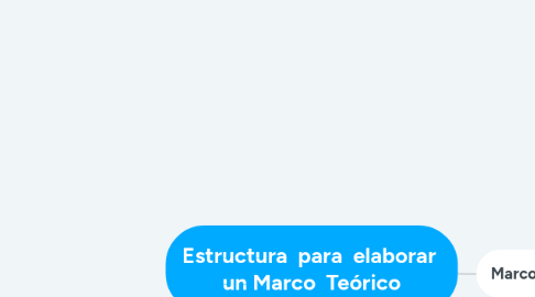 Mind Map: Estructura  para  elaborar  un Marco  Teórico