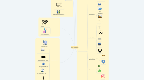 Mind Map: Aplicaciones digitales móviles: usos educativos