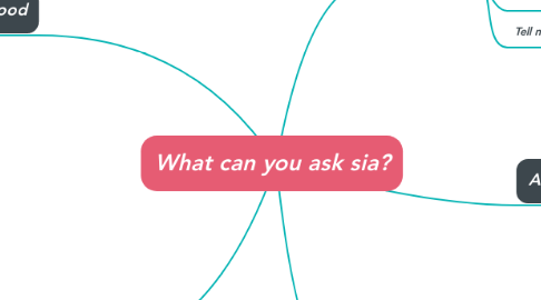 Mind Map: What can you ask sia?