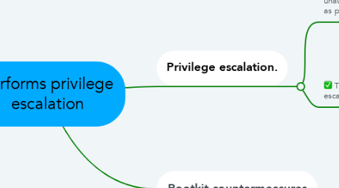 Mind Map: Performs privilege escalation