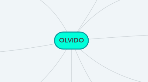 Mind Map: OLVIDO