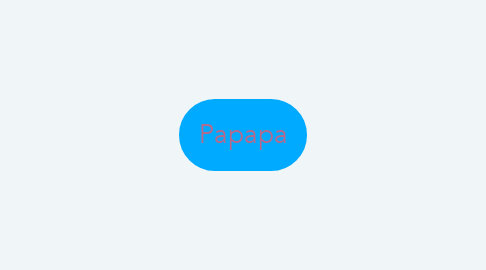 Mind Map: Papapa