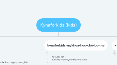 Mind Map: Kynaforkids (kids)