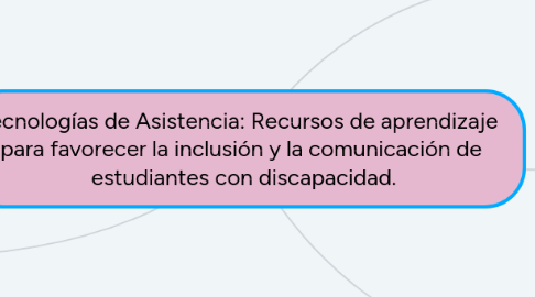 Mind Map: Tecnologías de Asistencia: Recursos de aprendizaje para favorecer la inclusión y la comunicación de estudiantes con discapacidad.