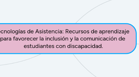 Mind Map: Tecnologías de Asistencia: Recursos de aprendizaje   para favorecer la inclusión y la comunicación de  estudiantes con discapacidad.