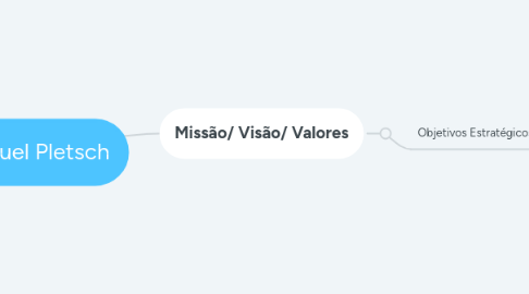 Mind Map: Miguel Pletsch