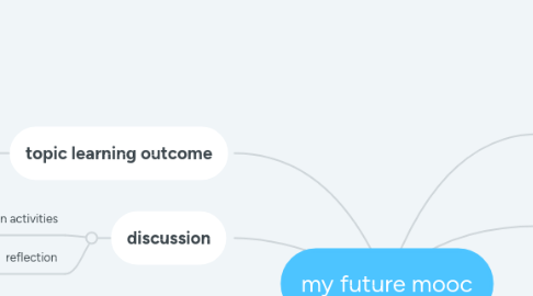 Mind Map: my future mooc
