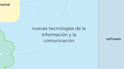 Mind Map: nuevas tecnologías de la información y la comunicación