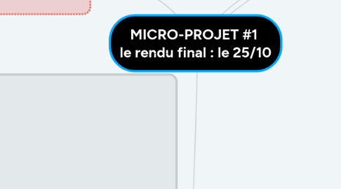 Mind Map: MICRO-PROJET #1 le rendu final : le 25/10