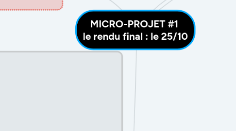 Mind Map: MICRO-PROJET #1  le rendu final : le 25/10