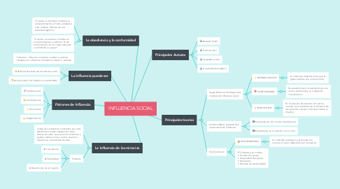 Mind Map: INFLUENCIA SOCIAL