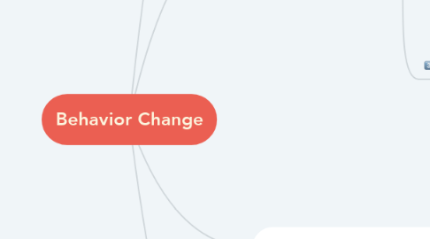 Mind Map: Behavior Change