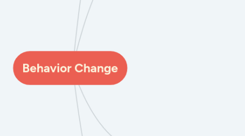 Mind Map: Behavior Change