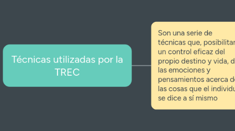 Mind Map: Técnicas utilizadas por la TREC