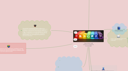 Mind Map: Cómo utilizo la web social en mis clases de la universidad
