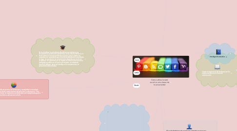 Mind Map: Cómo utilizo la web social en mis clases de la universidad