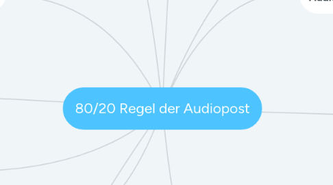 Mind Map: 80/20 Regel der Audiopost