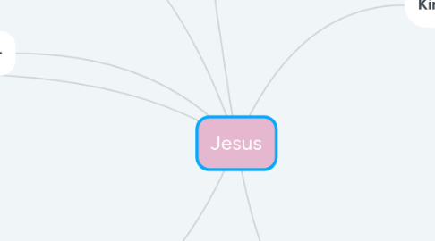 Mind Map: Jesus