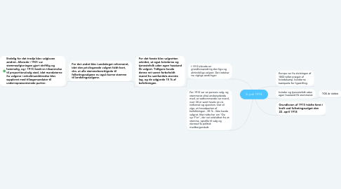 Mind Map: 5. juni 1915