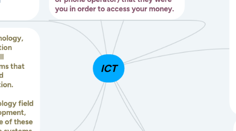 Mind Map: ICT