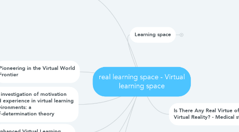 Mind Map: real learning space - Virtual learning space