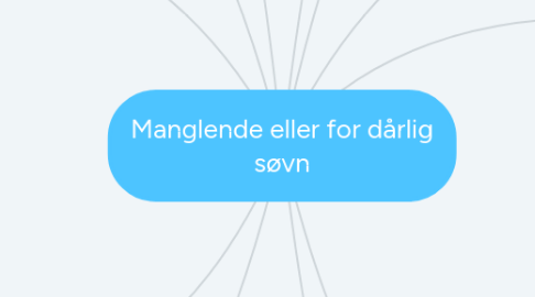 Mind Map: Manglende eller for dårlig søvn