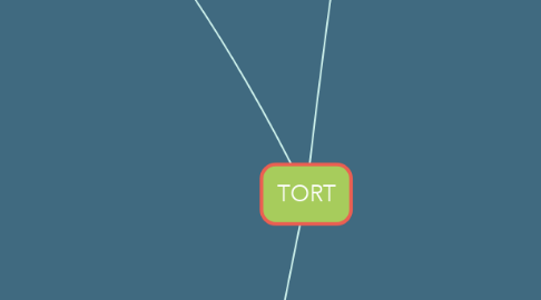 Mind Map: TORT
