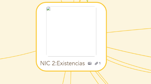 Mind Map: NIC 2:Existencias