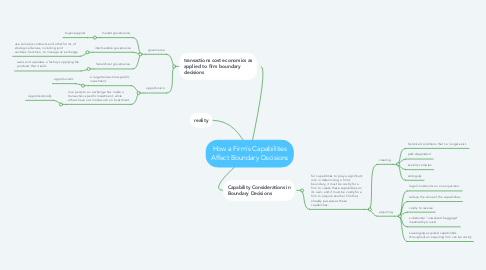 Mind Map: How a Firm's Capabilities Affect Boundary Decisions