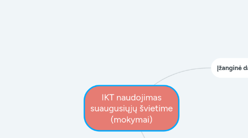 Mind Map: IKT naudojimas suaugusiųjų švietime (mokymai)