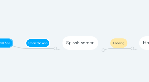 Mind Map: Install App