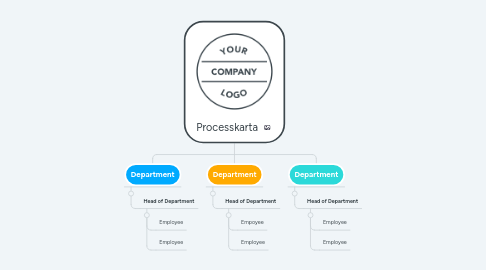 Mind Map: Processkarta