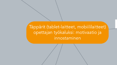 Mind Map: Täppärit (tablet-laitteet, mobiililaitteet) opettajan työkaluksi: motivaatio ja innostaminen